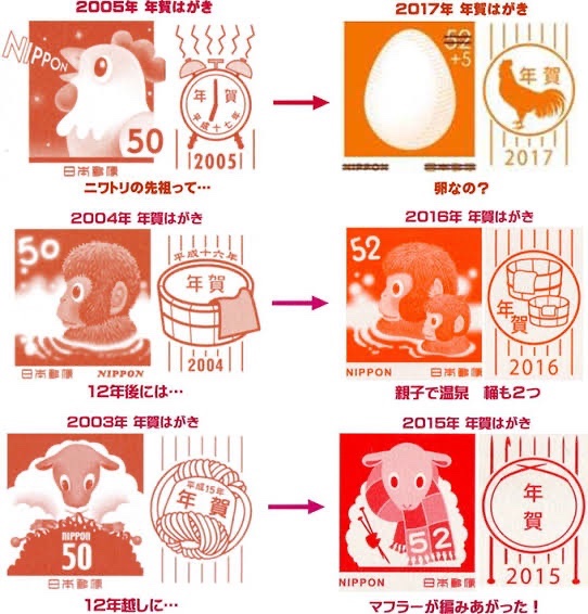 この伏線回収はやばい選手権

最優秀賞
年賀はがきの切手
鳥→12年経つと卵
猿→12年経つと子猿ができた
羊→12年経つとマフラー完成