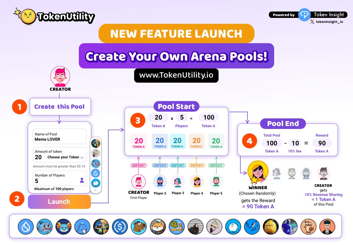 🎉 Exciting News! 🎉   
✨We're thrilled to announce the launch of a new feature on our website tokenutility.io   ✨Choose any meme token, set any denomination, and invite as many participants as you want.   
✨Check it out now and start your own Arena Pool today with