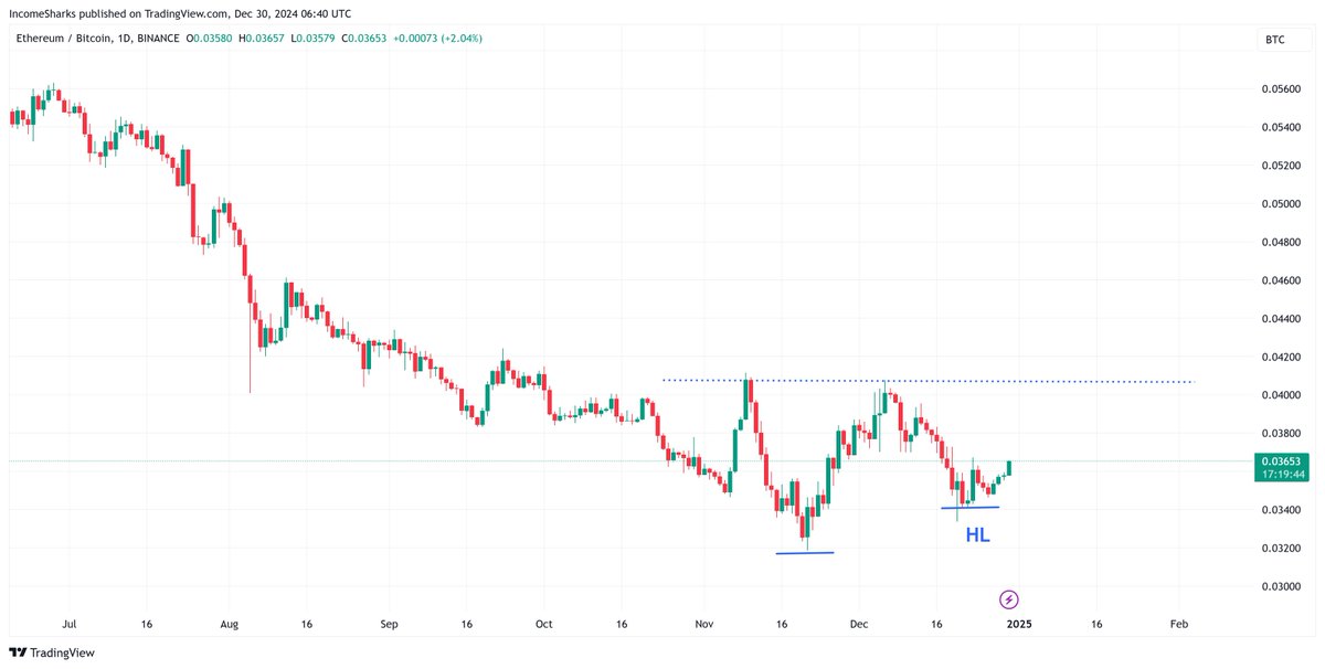 Hunter Biden’s Alt (@CryptoHersh) / Posts / X