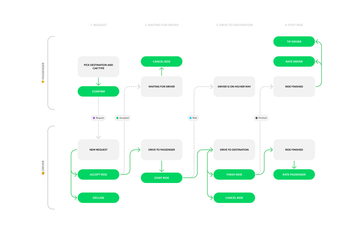 _leoni_das's tweet image. Your design isn’t just about aesthetics; It’s the silent driver behind user decisions. Focus on solving problems, making the experience top-tier and not just looking pretty. 
#ProductDesignTips