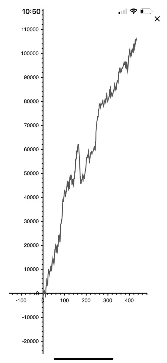 All time live poker graph