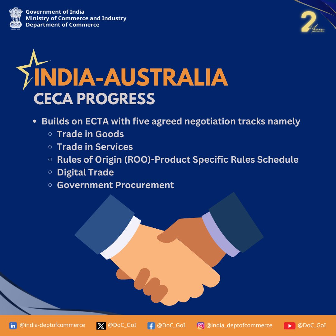 DoC_GoI's tweet image. As we mark two years of the India-Australia ECTA, we’re moving ahead with the Comprehensive Economic Cooperation Agreement. #CECA #DoC_GoI @HCICanberra