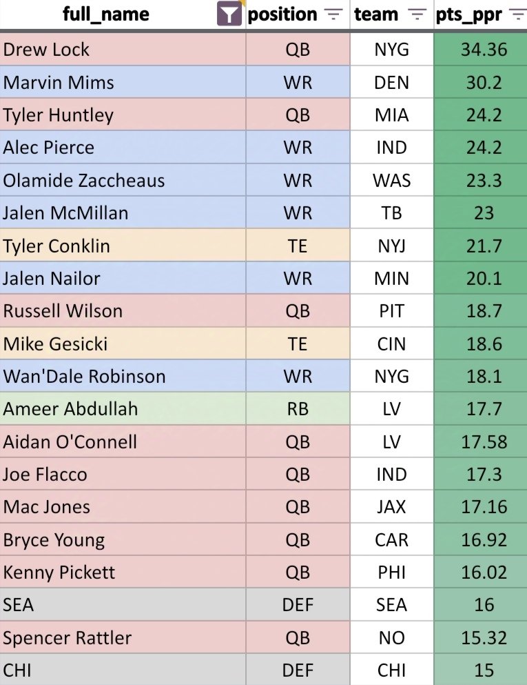Fantasy Football no BrFF tweet media