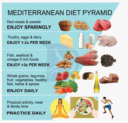 #Mediterraneandiet meal: Baked lemon chicken is loaded with Mediterranean flavors including lemon, garlic, oregano, and extra virgin olive oil. Pair it with quick and easy toasted orzo and a peppery, bright arugula salad with avocado, tomatoes, cucumbers, and shallots. #JNDT