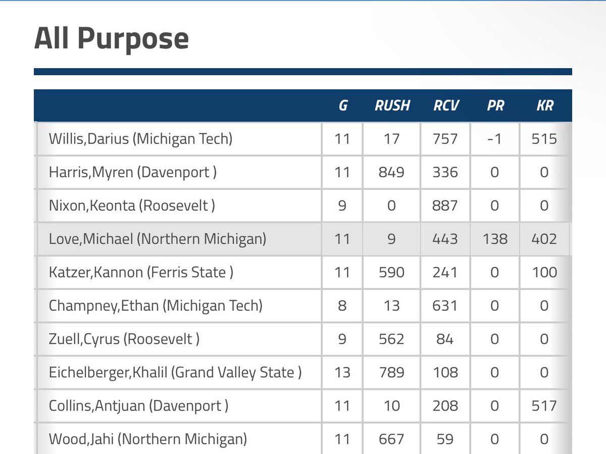 Michael L. Love tweet media