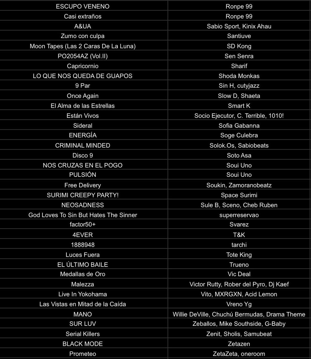 MIS 25 ÁLBUMS / EPs FAVORITOS DE 2024 

Recopilación con los trabajos que más he disfrutado este año. Van en orden alfabético según el artista principal.  +160 en total. Enlace al final del hilo 👇🏻

Se agradecen RTs y citados 🫡🧵