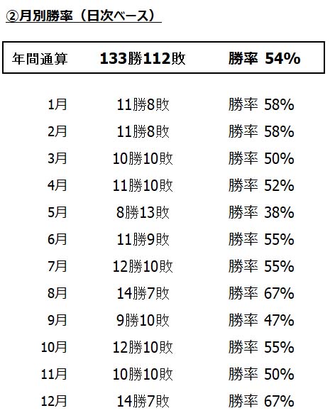 年初来+9.9%(配当含む:入金含まず)💰️
8月5日はやばかったけど1年通してプラスで終われたのでよかったですｗ
ほぼ配当銘柄になったので来年は特にすることがないんじゃなかろうか🤔