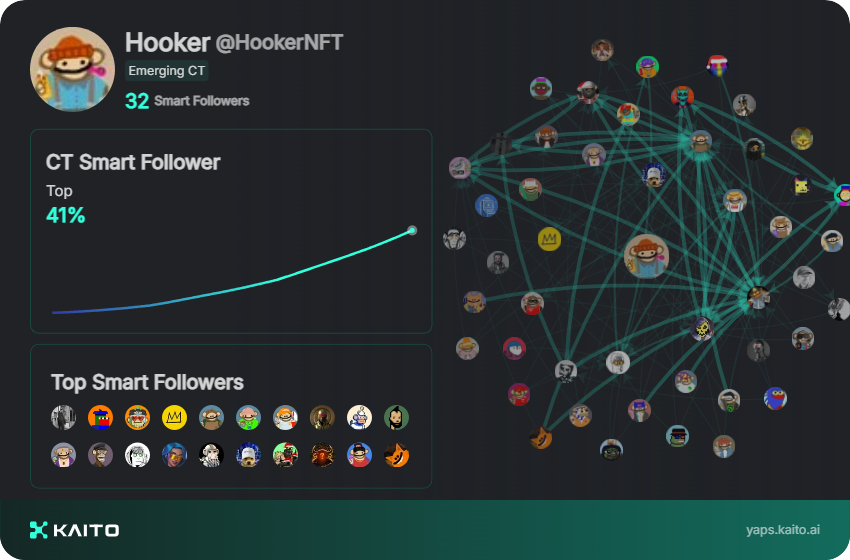 Yap early, yap only, yap often.

@_kaitoai is connecting AI, attention and capital with Yaps.

Claim yours 👉 yaps.kaito.ai/referral/13688… 

This app is calling you all 32 smart! That's more than any app ever said about myself !