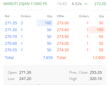 OMFINSERV1's tweet photo. #MARUTI #optionbuying
~Strike Price, 11000(CE)
~CMP, 273
~SL, 149.8
~Targets, 350.50/460+
Note : #OptionsTrading is Highly Risky, So consult your financial advisor before any action.
#Optionflow #StocksInFocus #AIart #BPSC #C105_cos #Domingao #DartsWM #englot #Fantastico https://t.co/ScO28Hhcfb