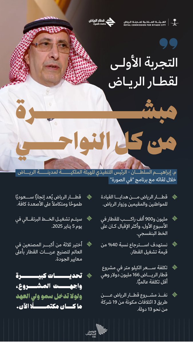 "مليون و900 ألف راكب لـ #قطار_الرياض، في الأسبوع الأول، والتجربة مبشرة من كل النواحي"؛ الرئيس التنفيذي للهيئة الملكية لمدينة الرياض. #التواصل_الحكومي