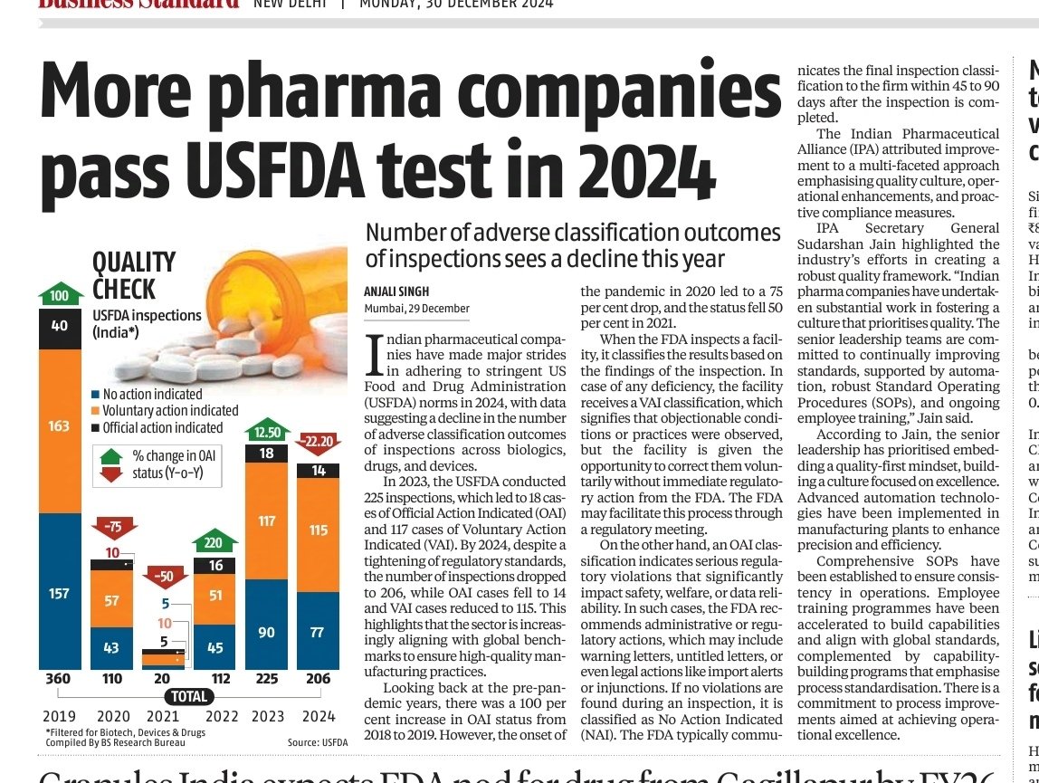 ShridhantS's tweet image. Pharma industry 😎