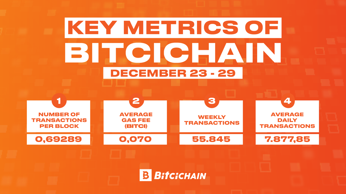 BitciChain tweet media