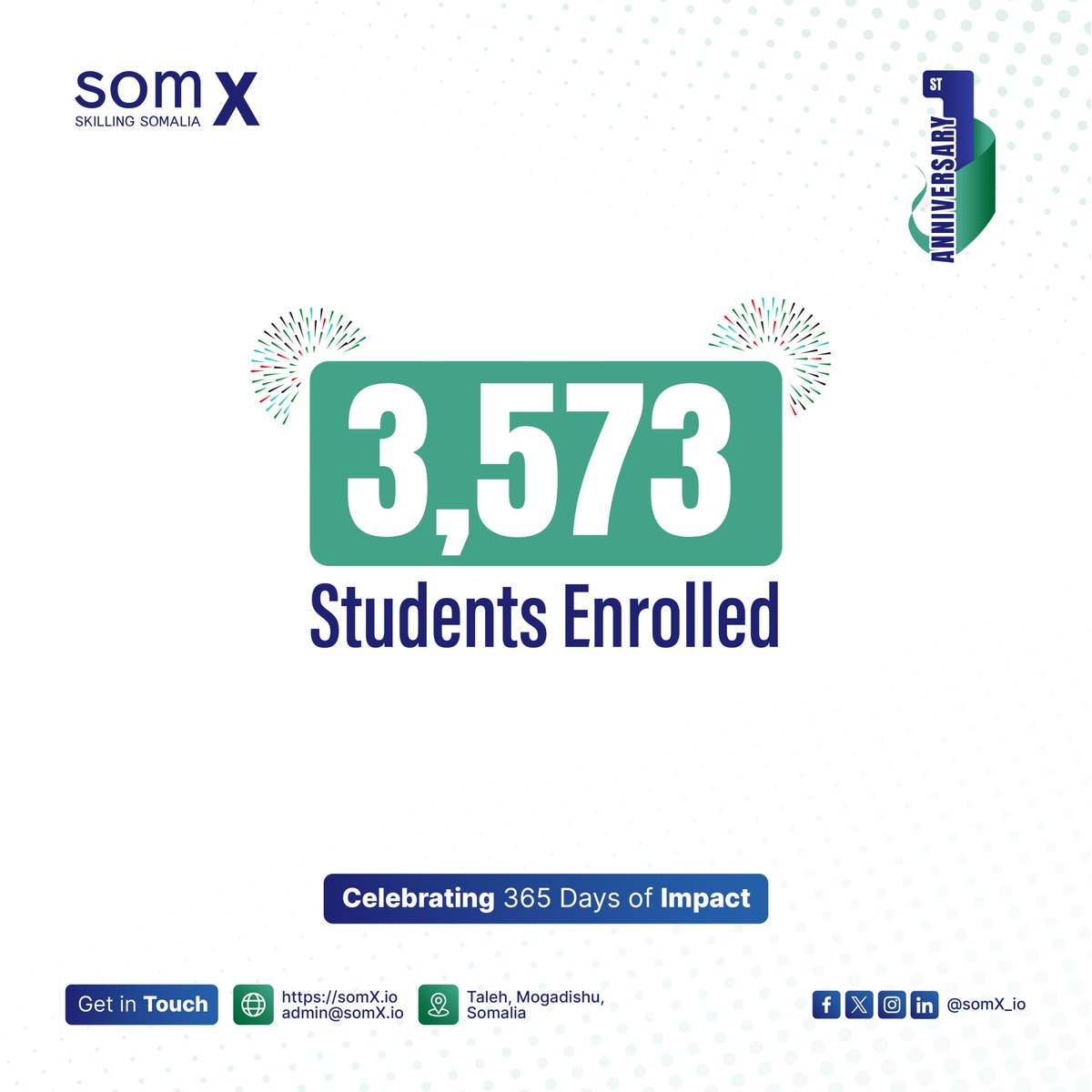 Over 3,500 students have gained knowledge and skills through somX. Each student represents a dream, a goal, and a brighter future. Proud of our impact together.
Thank you for being part of SomX’s journey to empower Somalia through education.
#somXAnniversary #1YearImpact #EdTech