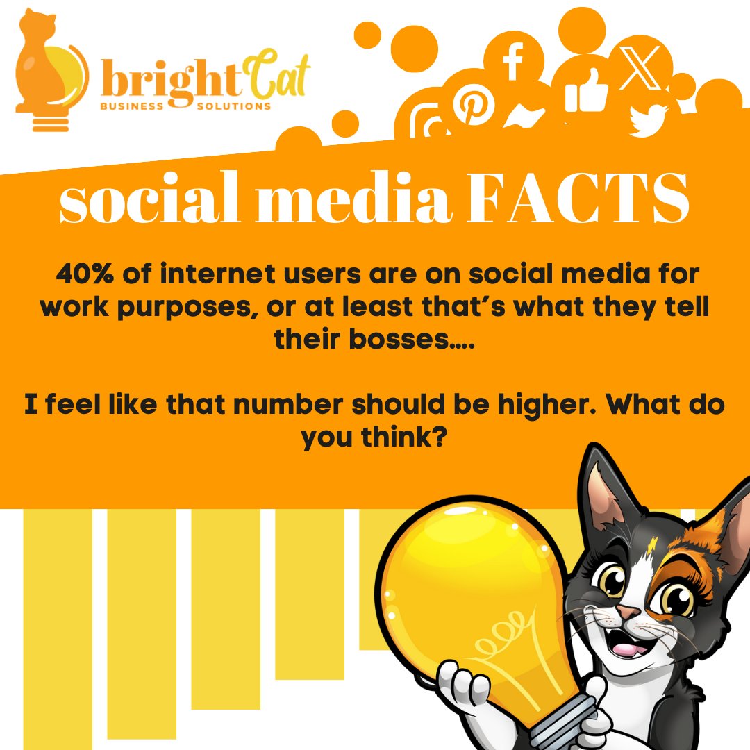 40% of internet users are on social media for work purposes (or at least that’s what they tell their bosses….).

I feel like that number should be higher. What do you think?
#socialmedia #digitalmarketing #outsourcing