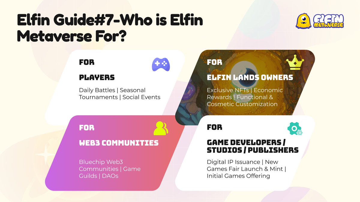 ElfinGames's tweet photo. 📓 #ElfinGuide #7 - Who is #ElfinMetaverse For? 📓

It's for everyone, including
🕹️ Players 👑 #ElfinLand Owners 👥 #Web3 Communities ⚙️ Game Developers/Studios/Publishers

🖲️ Exciting gaming & Social experiences
🏵️ Economic ownership & Benefits
🏘️ Exclusive collaboration opportunities
🪛 Digital IP & Game launches
😋 And more only for #Elfians!