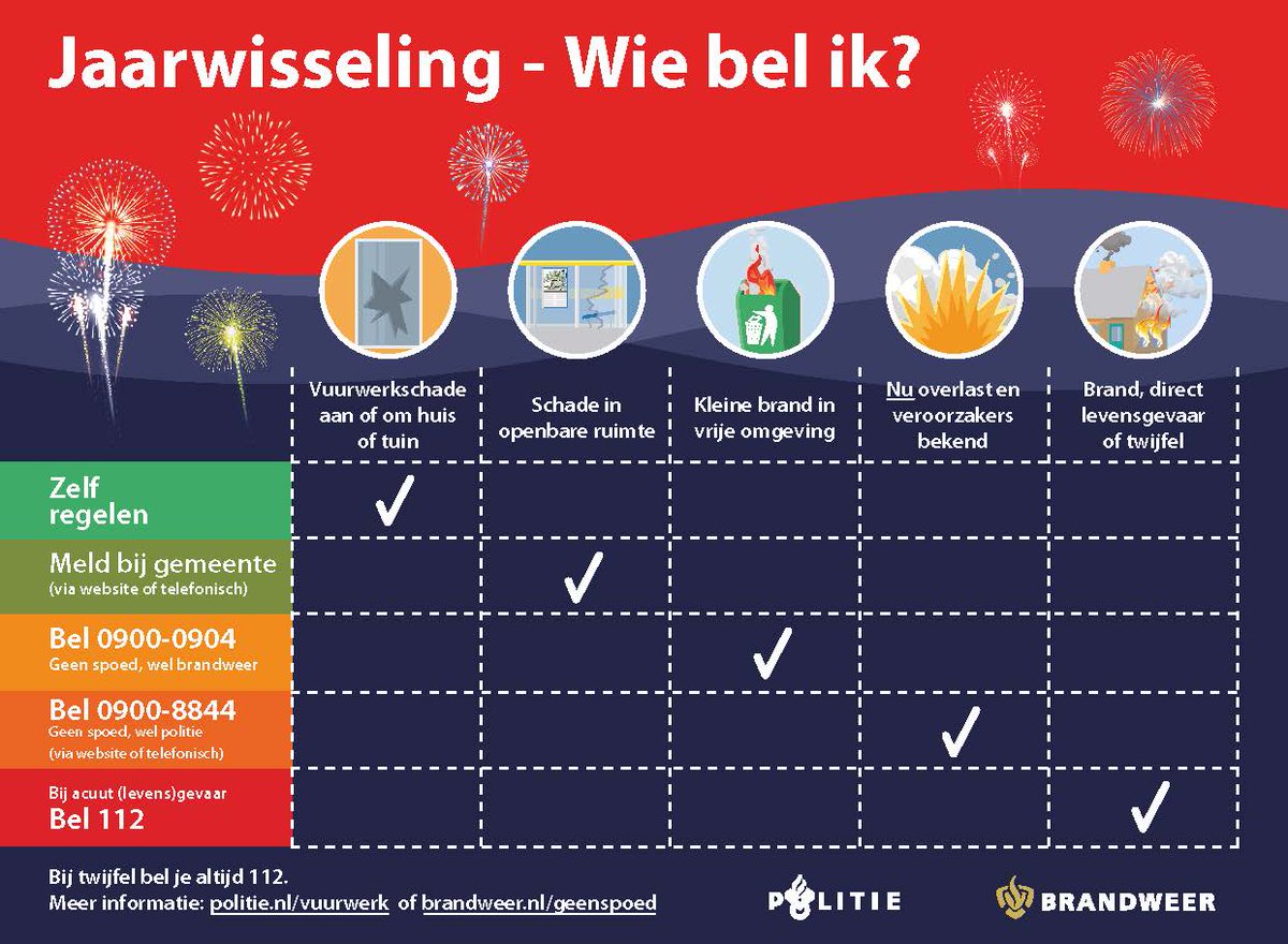 Gemeente Westerkwartier (@gemwkwartier) on Twitter photo 