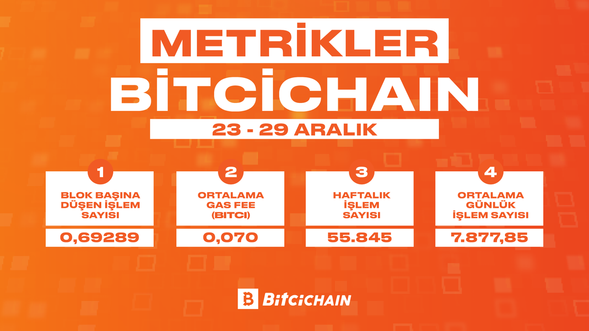 23 - 29 Aralık haftası #BitciChain ölçümlerini sizin için derledik!  

#BitciChainMetrikler 📊