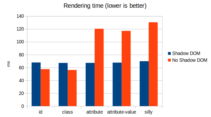 Web Components 💪🏽
nolanlawson.com/2021/08/15/doe…