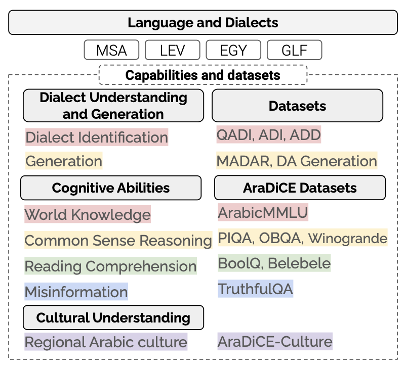 Firoj Alam tweet media