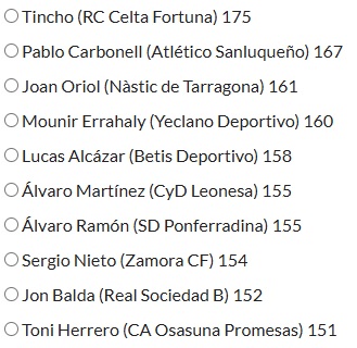 HablemosDBronce's tweet image. Candidatos al #11HdBDeLaAfición de la primera vuelta de #PrimeraFederación en la categoría de Mejor Lateral Izquierdo. Votos ➡️➡️➡️ hablemosdebronce.com/11-hdb-de-la-a…