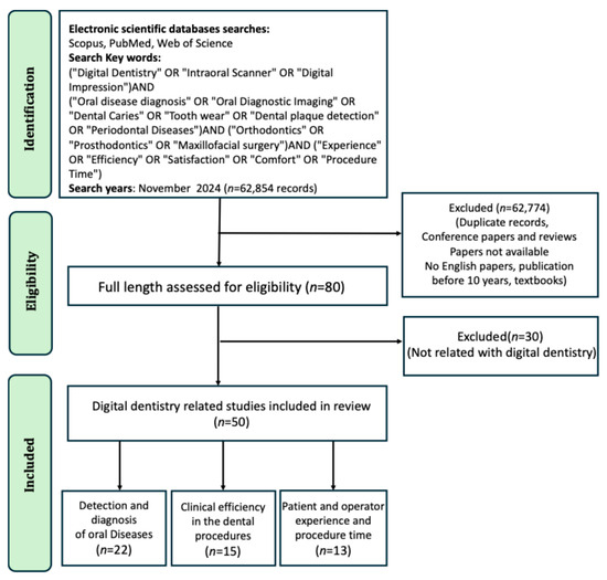 Oral_MDPI's tweet image. 📢 Feel free to read our recent publication:

📚 Title: Clinical Application of Intraoral #Scanners in #Dentistry: A Narrative Review

🔗 mdpi.com/2673-6373/4/4/… 

👨‍🔬 by Yoomee Lee et al.
 
#digitalimpression #intraoralscanners #OralDiseaseDiagnosis