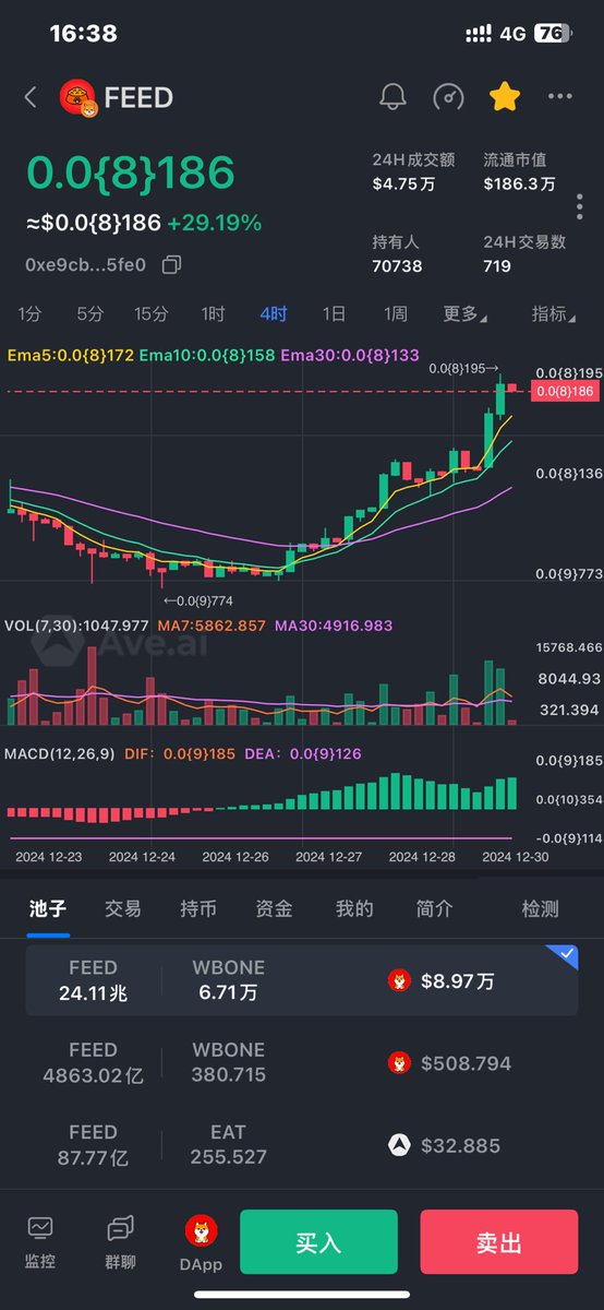 Shibzyp's tweet photo. 抄底的又赢了，Shib链的狗粮Feed值得佣有 https://t.co/Ml1jUEiN4k
