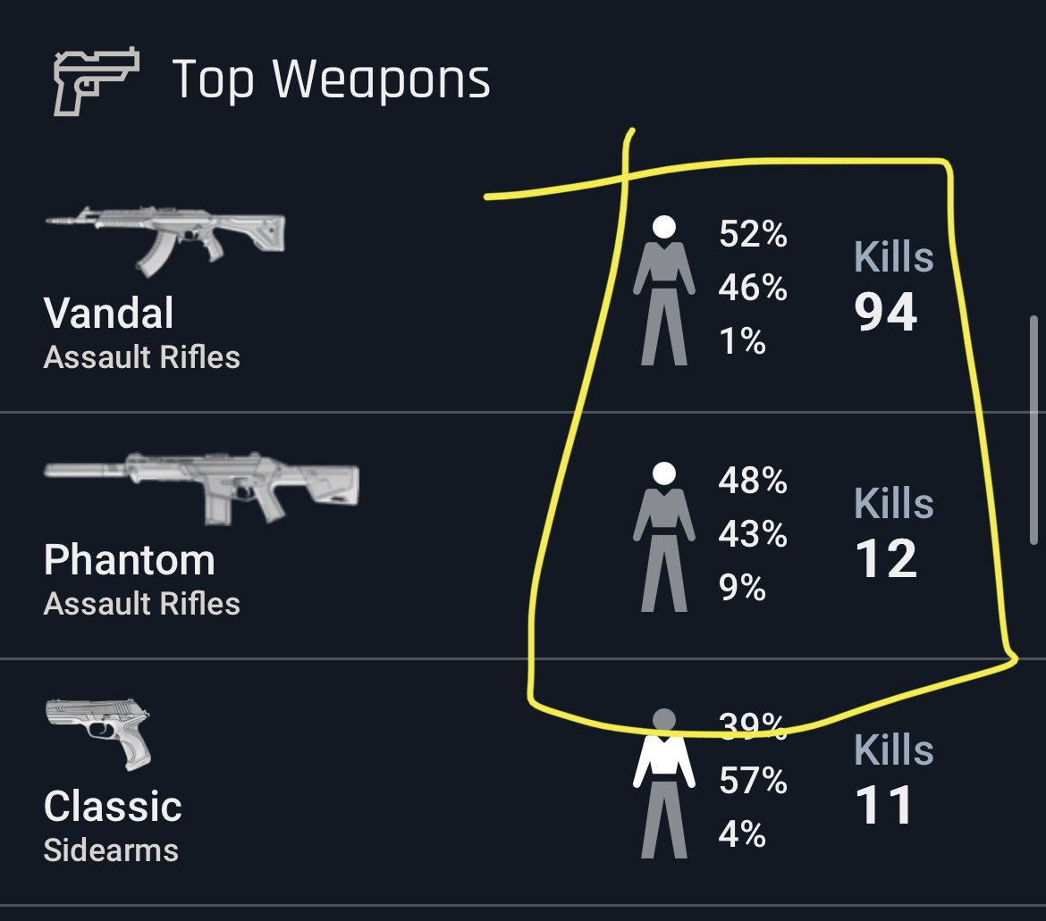 DraqoDirect's tweet image. Hatte einen ganz guten Tag denk ich 💀