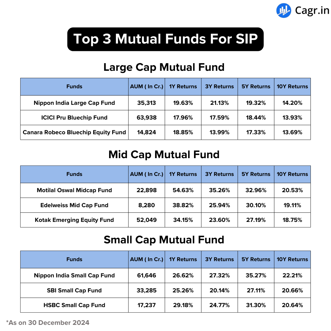 Cagr India tweet media