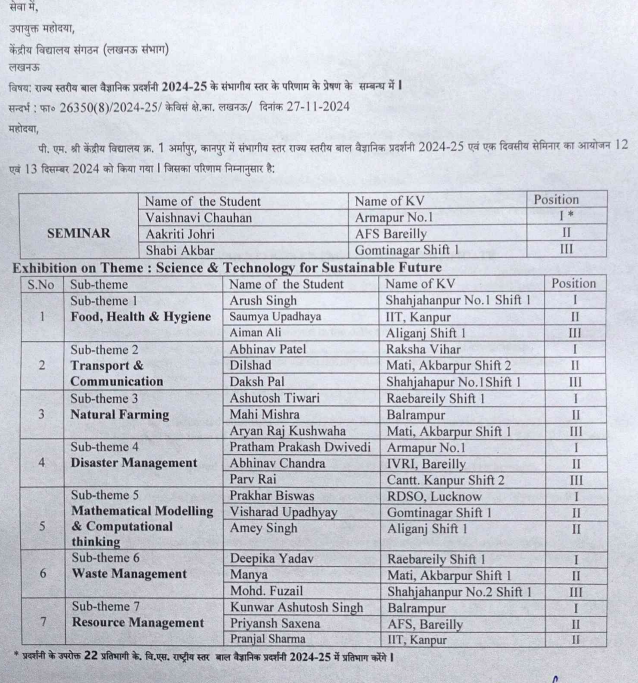 kvmati's tweet photo. In the enterprise of integrating Science Technology Engineering and Mathematics(STEM) and its best practices in teaching, PMSHRI KV Mati came up with flying colors at the state level RBVP recently concluded at PMSHRI KV No.1 Armapur Kanpur. #rbvp #StemInnovation #PMSHRIschools https://t.co/C9udtw6HzK