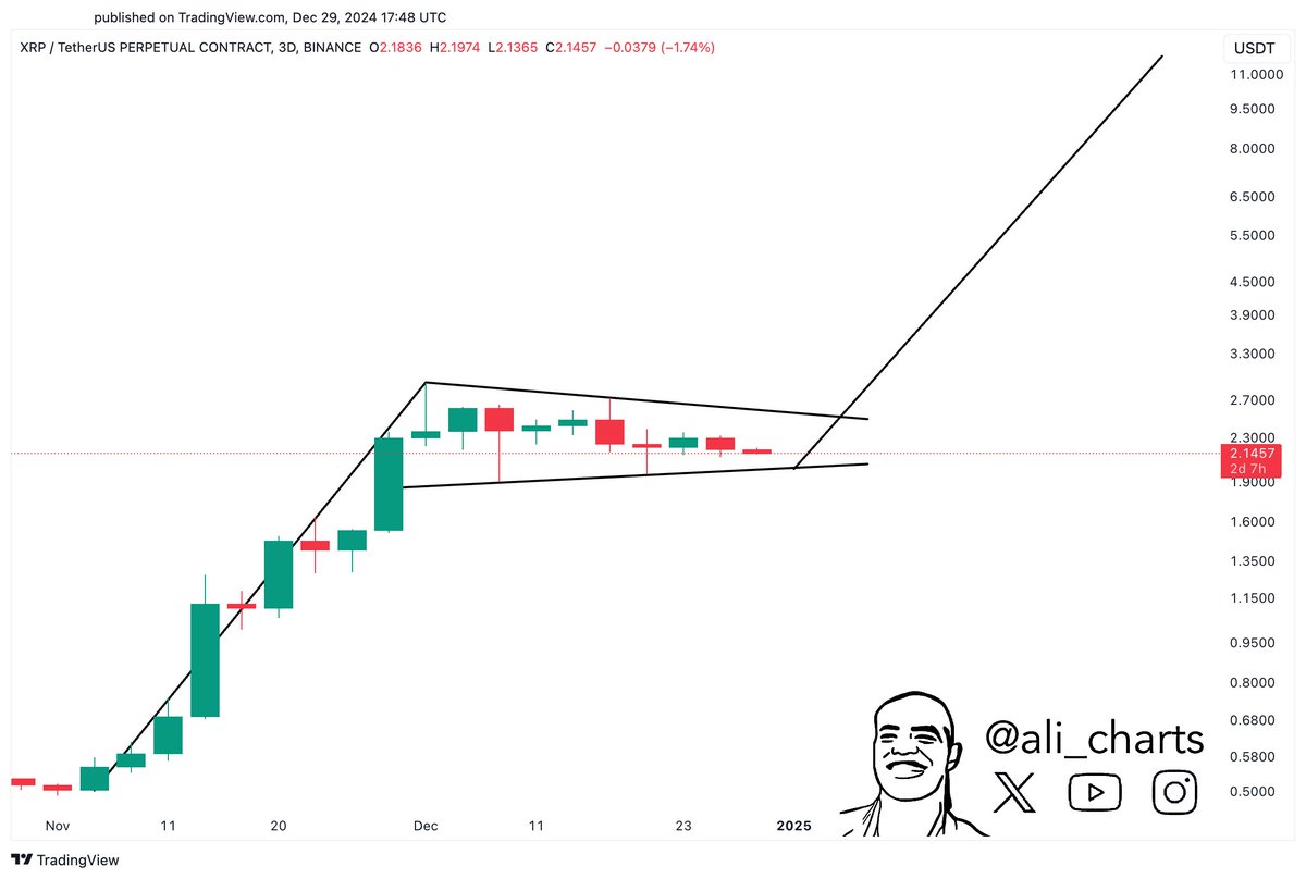 XRP price prediction Ripple Coin