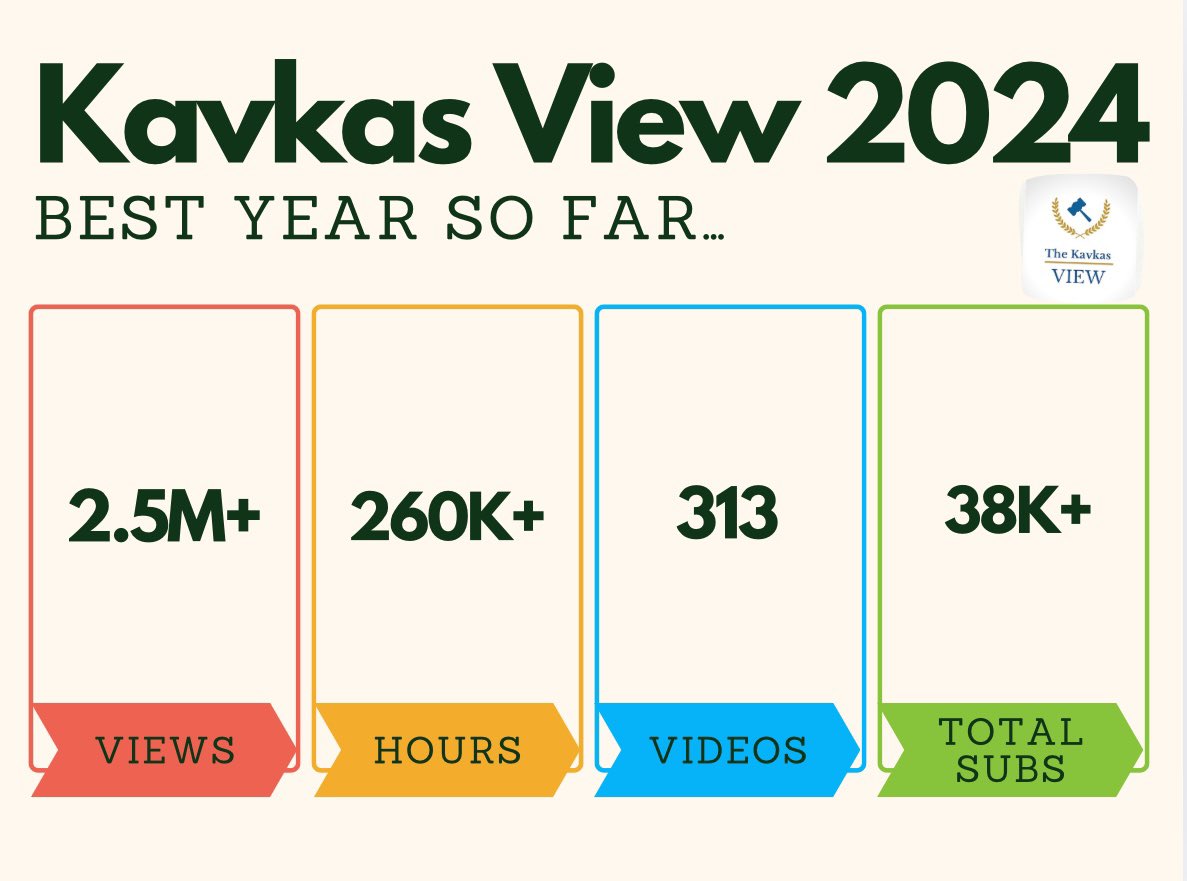 AlexisIsKavkas's tweet image. Record Number Of Views ✅
Record Number Of Hours Watched ✅
Retention & Click Through Up ✅
Funny how a bit of fun became a part time job and I love it just as much 🙏🏼
Part of my daily routine now
Crazy year, 2025 is going to be even better, Time to push !
Kavkas View