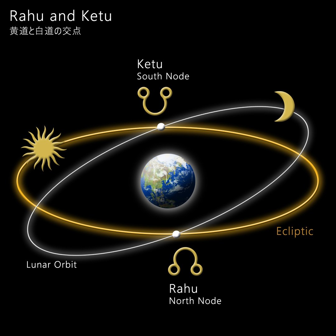 ジョーティッシュ・リサーチ｜インド占星術研究プロジェクト