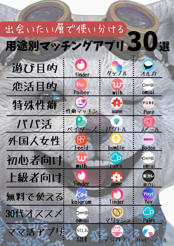 マッチングアプリ選定はこれ参考にして
↓                      ↓　　　　　　　↓