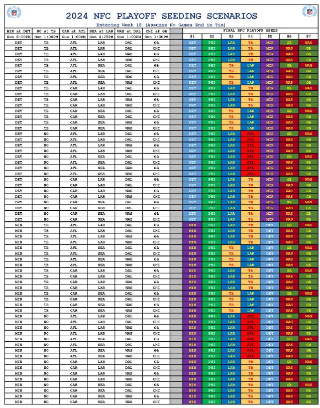 Every NFL seeding scenario entering Week 18, via <a href="/RealJackAndrade/">Jack Andrade</a>: