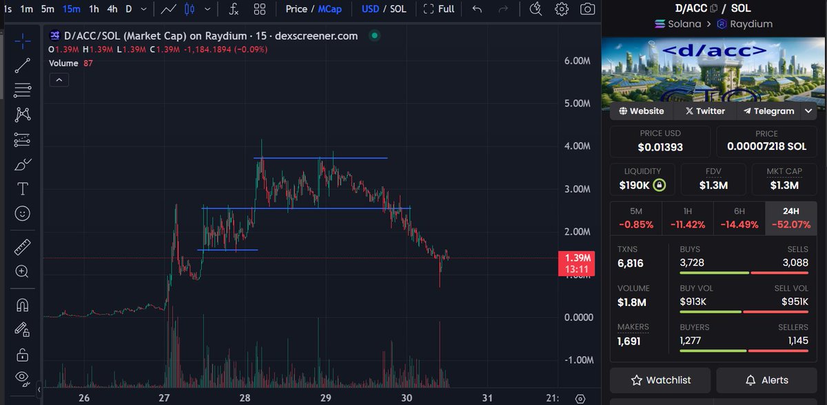 d/acc
same vibe
same energy