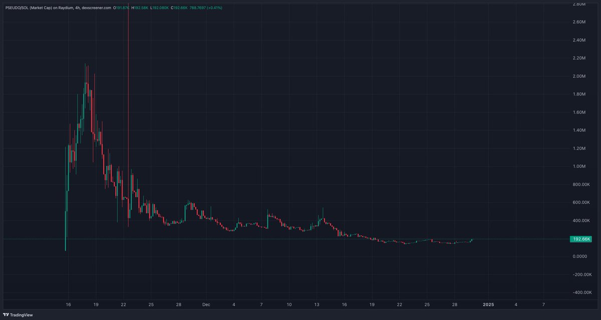 Memecoins were fun, and eventually the LEGIT memes will make a massive comeback. 

The time to buy the good ones is now, and the best opportunity right now is buying absolute bottom on $PSEUDO. 

uPm9ebhrGDnNXiyneeP9WG57wNbQ8bd26DRiWSNpump

$PSEUDO is transitioning to an AI