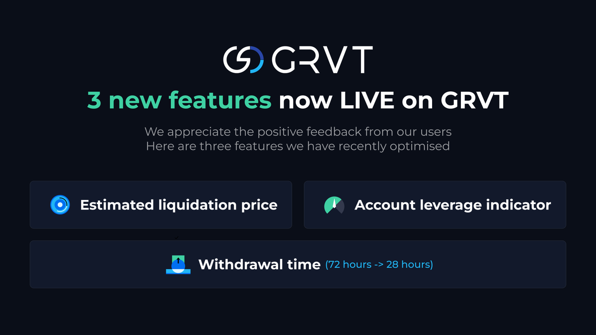 grvt_io's tweet image. 🚀 More exciting updates as we gear up for 2025! 🎉
💡 3 new features now LIVE on GRVT, thanks to YOUR feedback!
1️⃣ Estimated liquidation price
2️⃣ Account leverage indicator
3️⃣ Withdrawal time: ⏳ 72 hrs ➡️ 28 hrs (and we’re working hard to reduce it even further!)