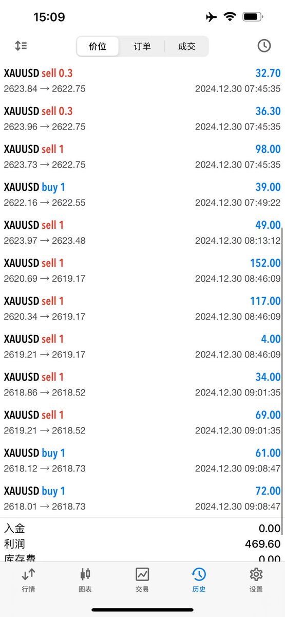 #BTCUSDT  #pepe #DOGE #RATS 
看又来了，提款机又来了。