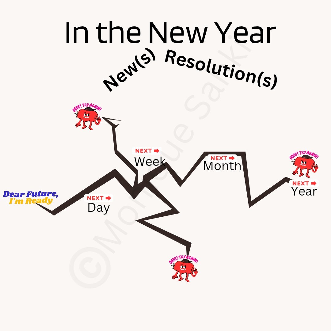 MoniqueSahki's tweet photo. 🌹New Year, New (Often Broken) Resolutions🌹
Why do so many resolutions fail?    
The key to successful resolution-making lies in self-awareness, realistic goal setting, consistent effort... 
Self-improvement is a journey, not a race.
#goal #mindset #commitment #focus #you https://t.co/ACVHhf77Un