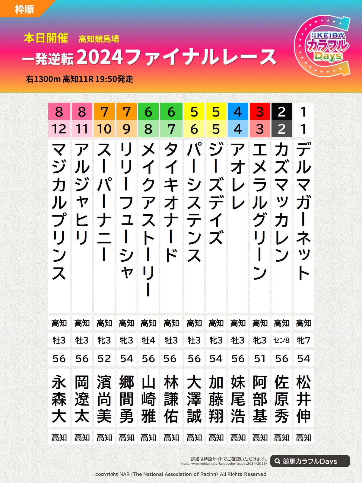 競　馬　(連単 出目表) 東京競馬場2025/6/21(土)スピード指数27走競馬新聞 1R無料