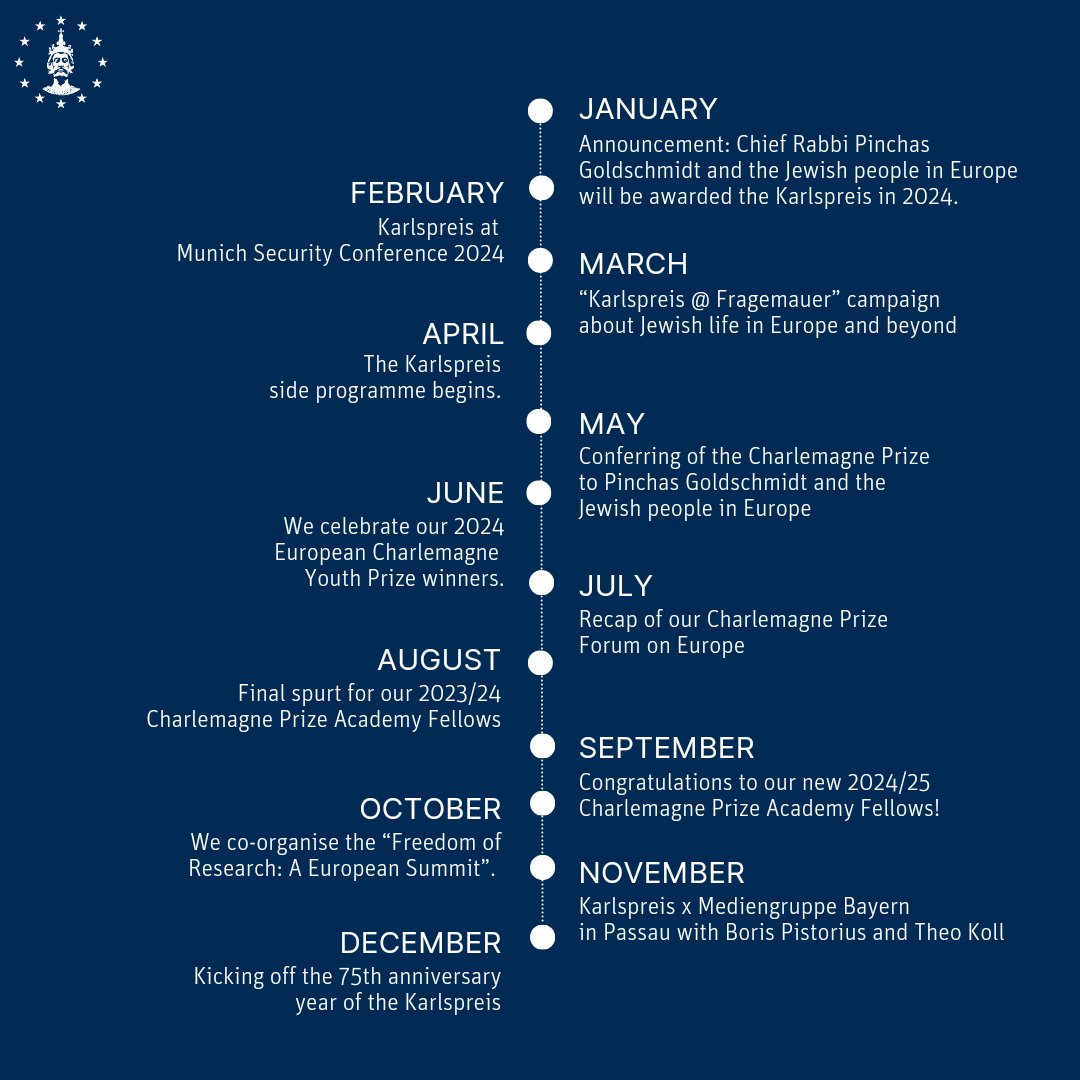 karlspreis_ac's tweet photo. π Reflecting on unforgettable moments in the #Karlspreis year 2024. Highlight: #Karlspreis2024 awarded to @ChiefRabbiPG on May 9th. π
This year was a journey of inspiration and connection. π€ Thanks to partners and sponsors for making it all possible! #lookingforwardto2025 https://t.co/s0UNdK1v6H