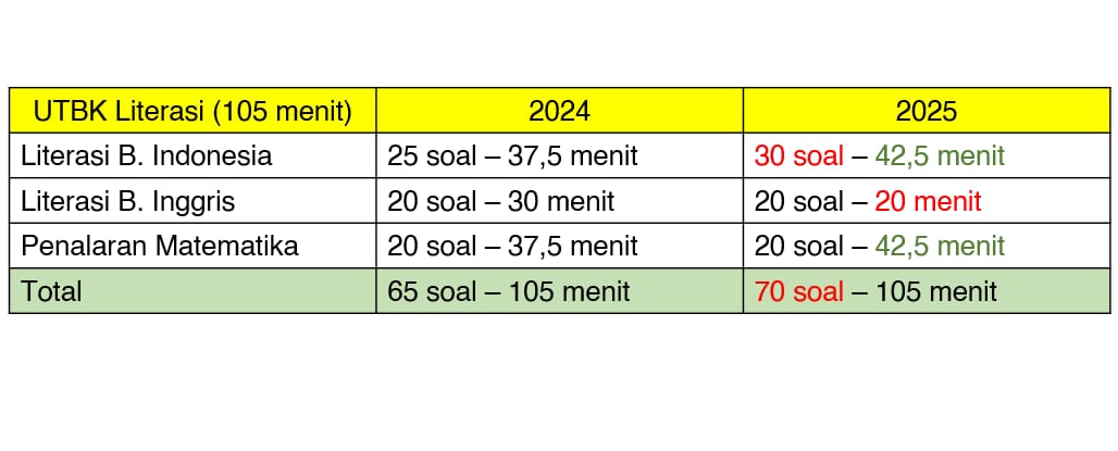 LBE 20 menit 20 soal tuh disuruh baca pake mata batin apa ya