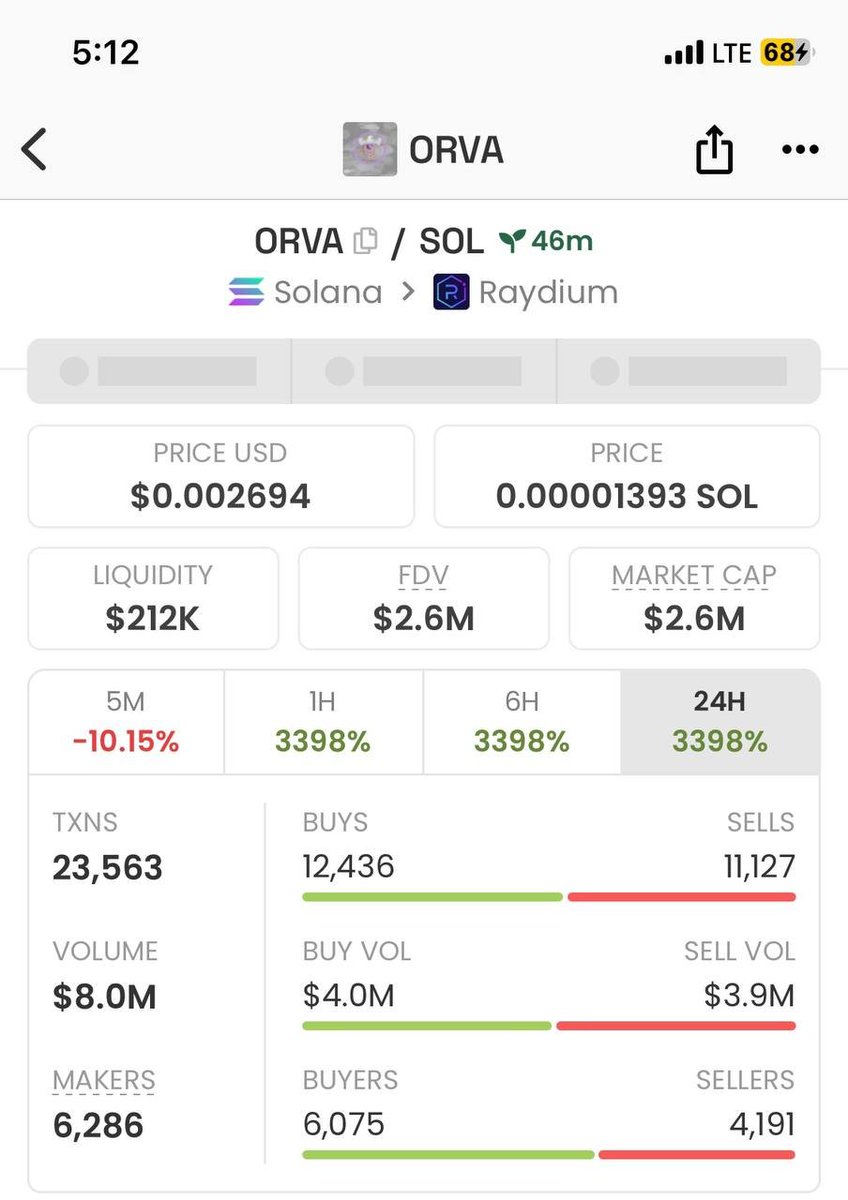 tarotcirce's tweet photo. $ORVA 76.3K👉2.2M My TG earned 28.9X and now it is 2.6M. I think it can reach 5M

#ORVA is both an experiment and a https://t.co/E2TvwZwbsB coin, associated with a simulated AI creature that evolves in real time based on market performance. Each transaction will shape ORVA's growth, emotions and interactions, integrating blockchain innovation and experimental AI art

CA:
B35tkgy3RdqBChniXGf2z98rniP1fkTmuvqQP4xSpump