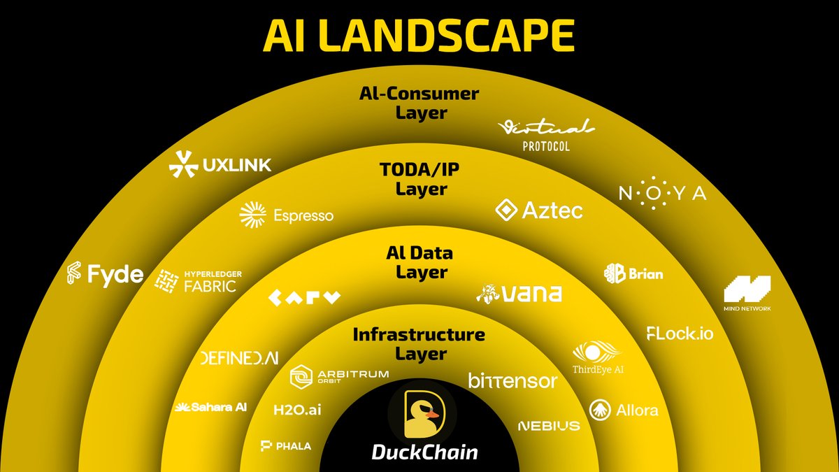 \\WL Giveaway//
DuckChain DAO Genesis member NFTの WLを Giveaway🎁

※再掲失礼します。前回投稿でご迷惑おかけ大変失礼致しました

この度Duckchain DAO Genesis NFTのWLを10名に頂いたのでGiveAwayを行います！

１．Follow → <a href="/CloneGirls/">CloneGirls</a>  <a href="/Duck_Chain/">DuckChain</a> 
２．この投稿をRP