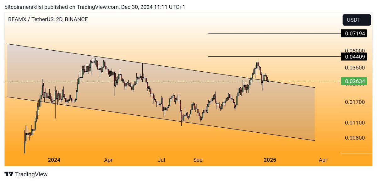 Bitcoinmeraklsi's tweet image. #BEAMX 
Güncel görünüm. 

Dostlar $BEAMX kırdığı kanala retest yaptıktan sonra beklediğimiz sert geri dönüşü piyasa koşullarından dolayı yapamadı.
Ama kanal direnci üzerinde tutunmayada devam ediyor. Ve direnç üzerinde tutunduğu sürece hedeflerimiz aynen grafikte belirttiğim…