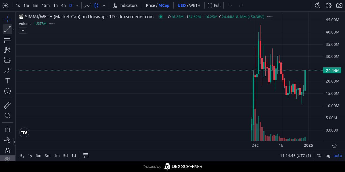 AlphaCrypto tweet media