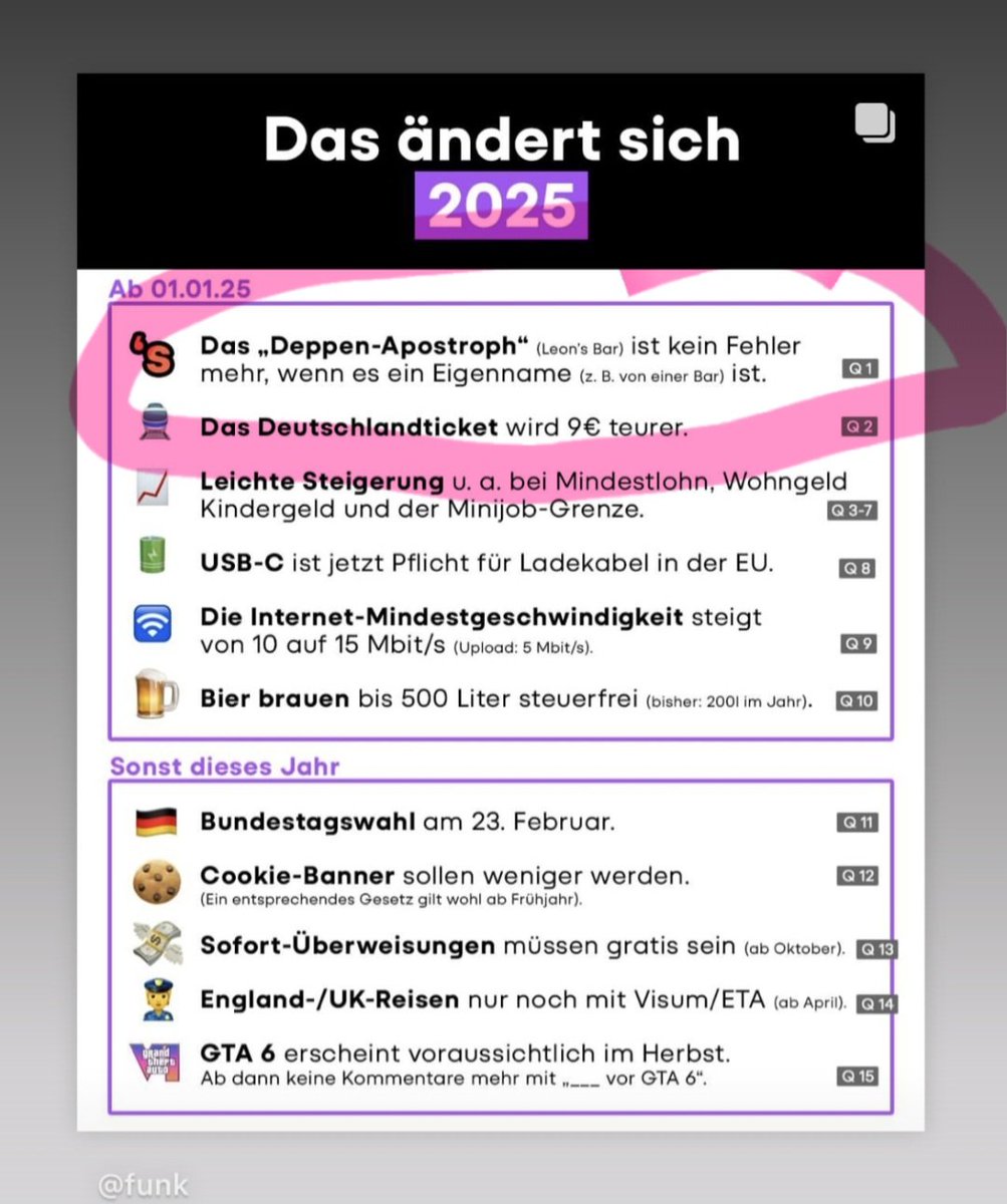 Und so stirbt die deutsche Sprache. Ich frage: Wo ist Söder jetzt? 
Wo: "Mit uns wird es kein Deppen-apostroph geben!"?