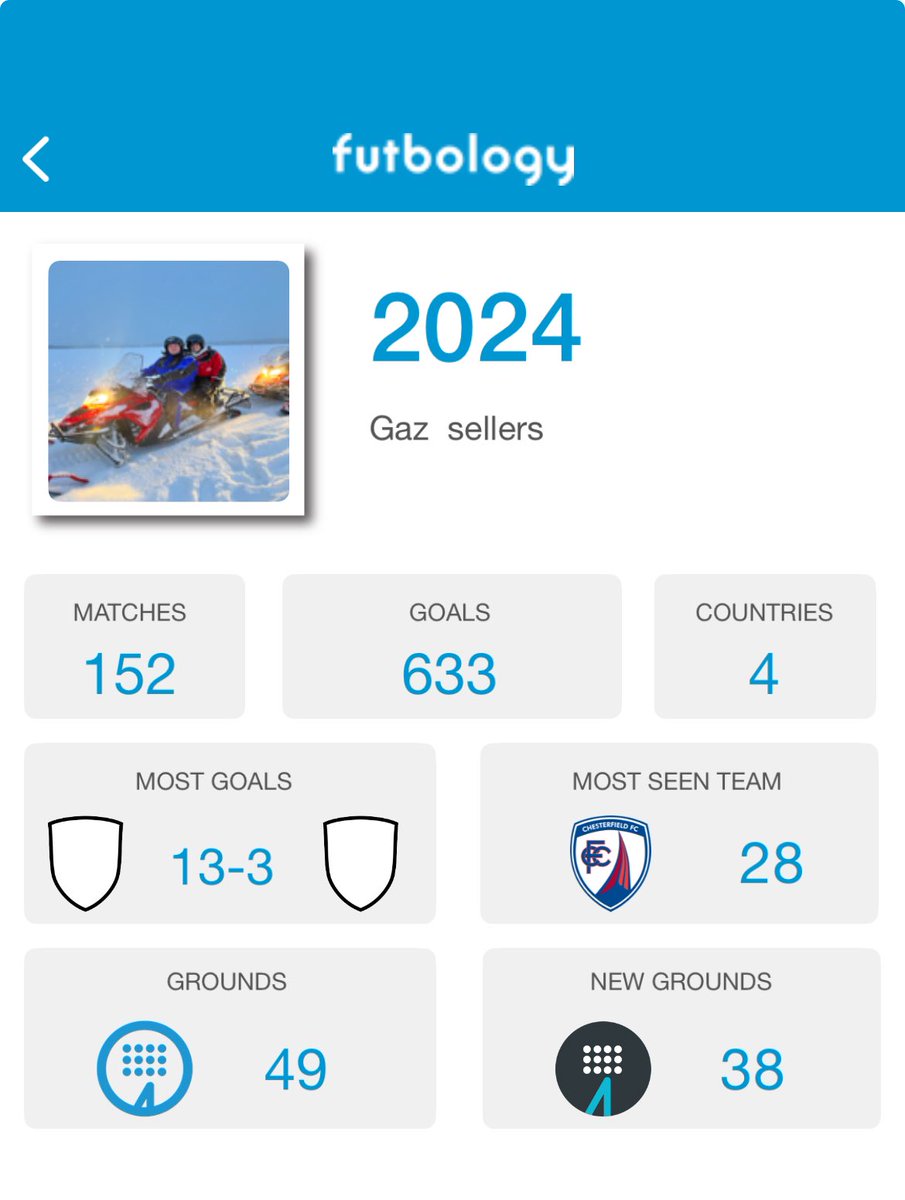 Not a bad #2024 watched some fantastic football and seen some great goals, not sure #2025 will see as many games. <a href="/ChesterfieldFC/">Chesterfield FC</a> <a href="/StaveleyMWFC/">Staveley MWFC</a> @ChesterfieldLFC <a href="/women_cfc/">Chesterfield FC Women</a> #trojens #spireites