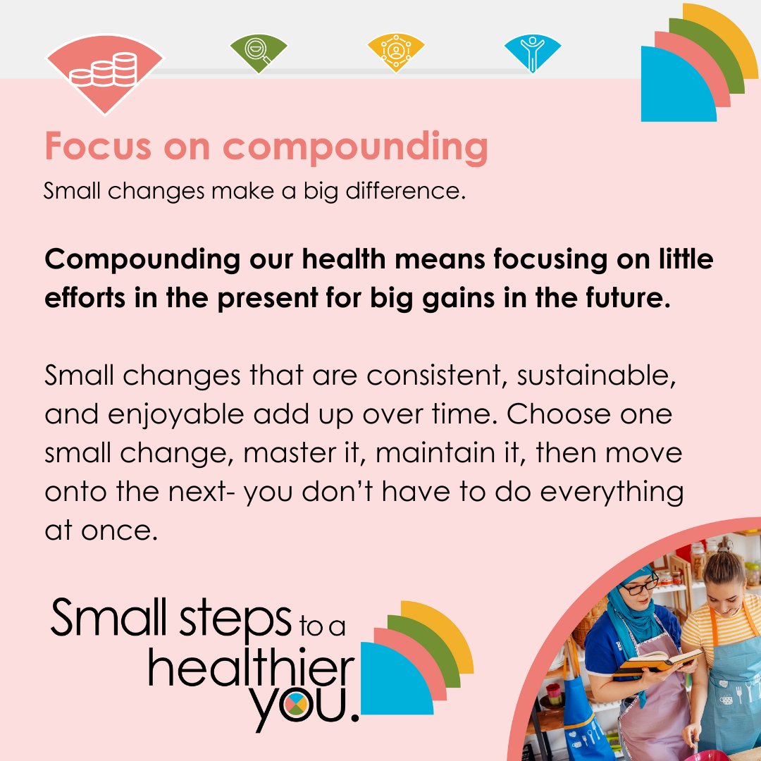 Small changes make a big difference. Start with simple nutrition swaps and compound your way to better health. 🍎 Download the free toolkit: bda.uk.com/SmallSteps #BDASmallSteps