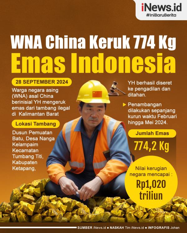 PresidenKopi's tweet photo. BANGSAT... malah aseng enaknya nyolong emas dari negara ini. Siapa backing nya ini ?? Tidak mungkin mereka berani tanpa ada orang yg membackup .. https://t.co/AQgiRW5ilD
